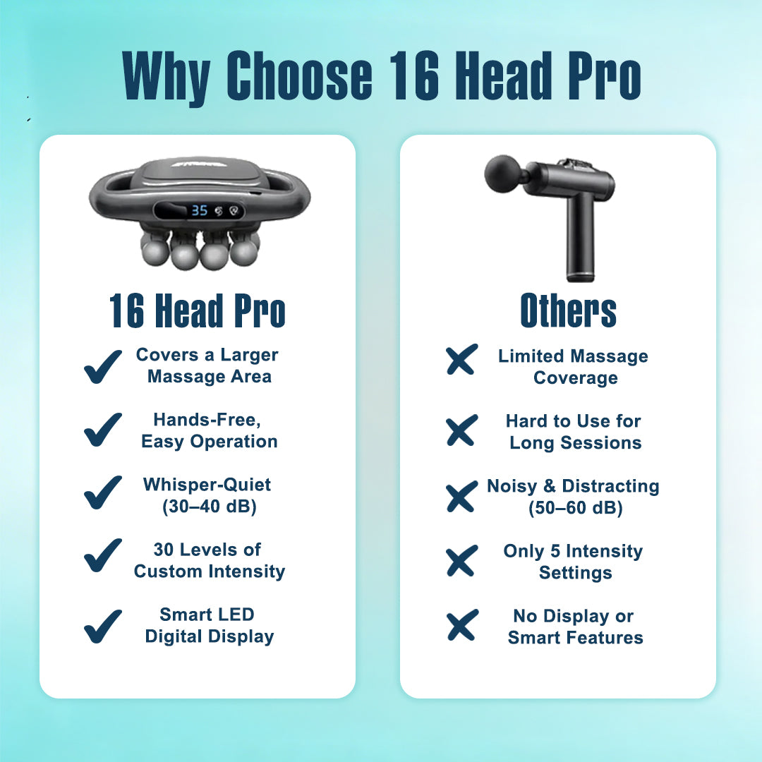 Smart Relief Pro | 16-Head Body Massager